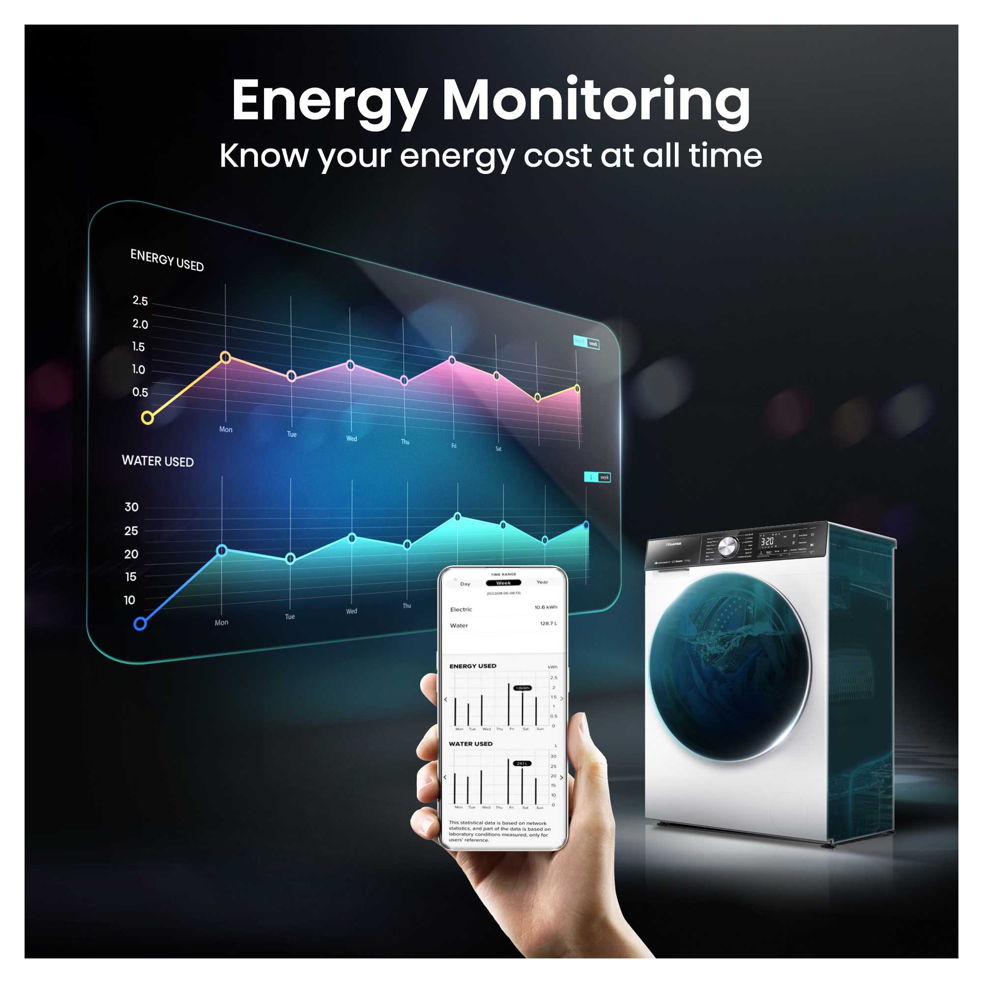Hisense Energy Monitoring App Überwachung